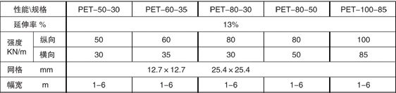 經編滌綸土工格柵異型